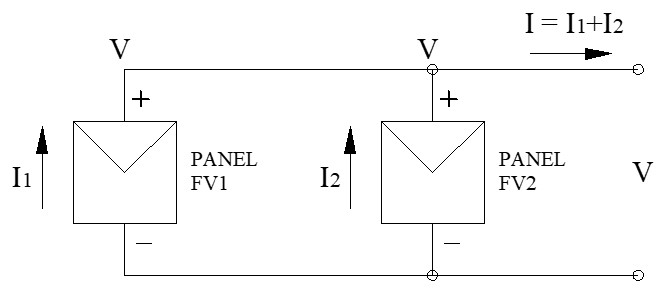 Conexión de paneles solares en paralelo