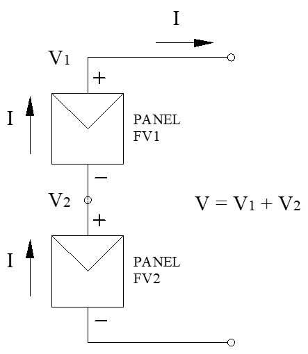 Conexión de Placas Solares en Serie