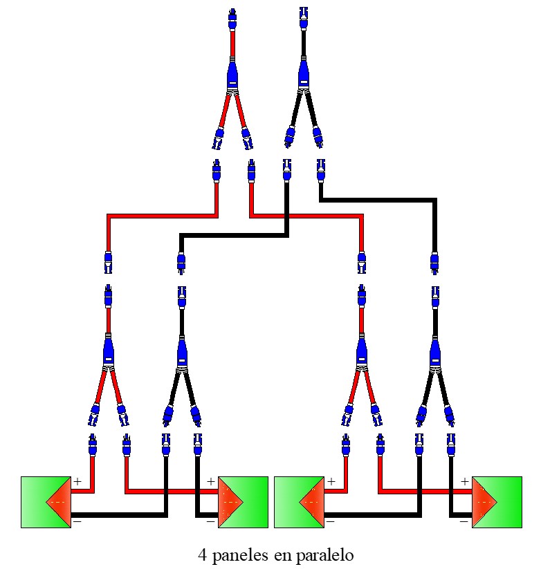 Conexión 4 paneles paralelo con 6 conectores en Y