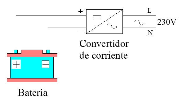Esquema de conexión de los convertidores de corriente con batería
