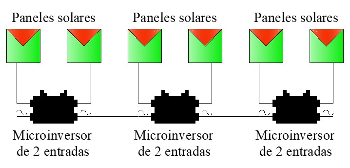 Esquema de conexión de microinversores de 2 entradas a 6 paneles