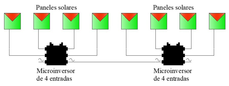 Esquema de conexión de 2 microinversores de 4 entradas a 8 paneles