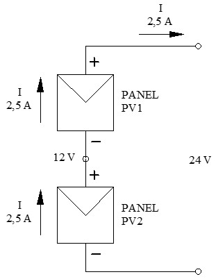 Ejemplo de conectar 2 placas solares en serie