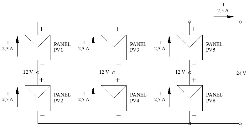 Ejemplo de conectar 6 paneles solares en asociación mixta
