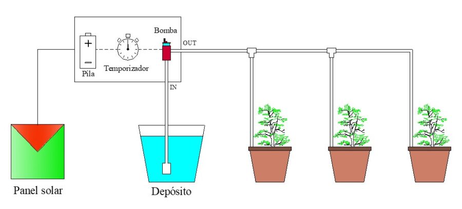 Esquema de riego por goteo solar