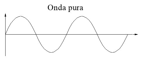 Dibujo de una onda pura