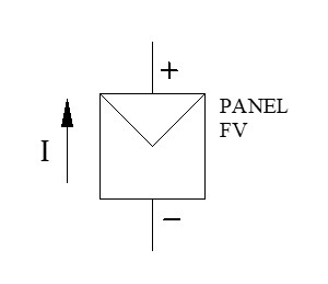 Símbolo del panel solar