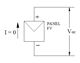 Tensión en circuito abierto VOC